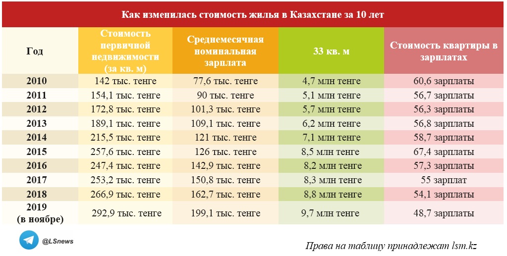 Копирование таблицы другими СМИ запрещено